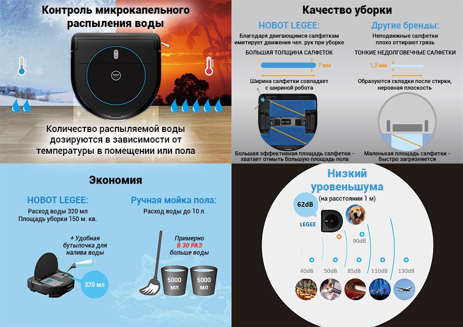 HOBOT LEGEE-688 (1)
