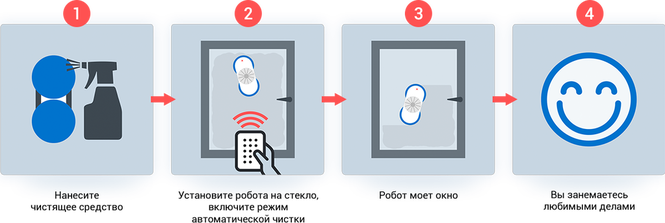 hobot-how-to