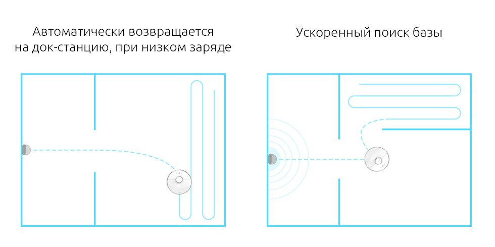 Xiaomi Roborock Sweep One S50 (15)