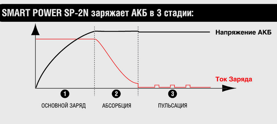 sp-2N-shema-big