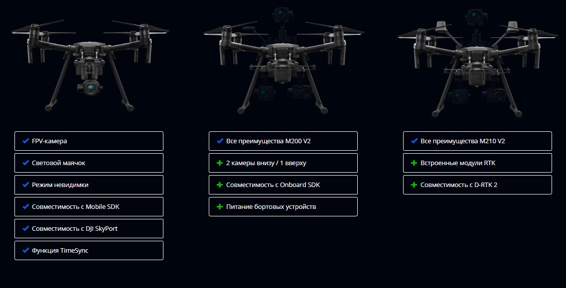 DJI Matrice 200 V2